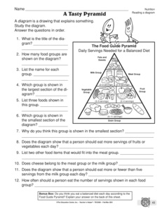 Reading Science Safety Worksheets