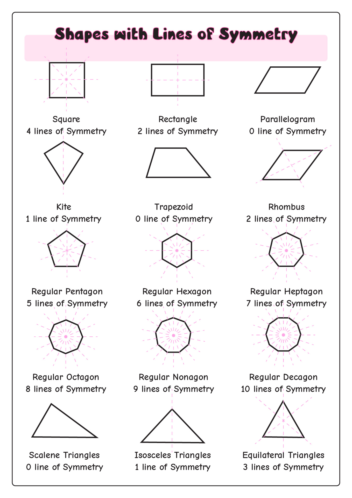 14 Lines Of Symmetry Worksheets Free PDF At Worksheeto