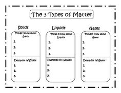 Solid-Liquid Gas Graphic Organizer