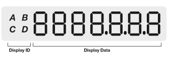 Explanation of Kilowatt Usage Meter