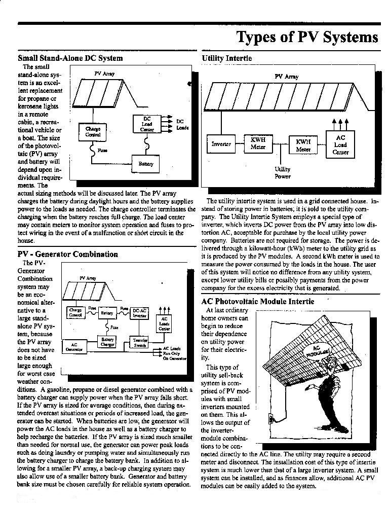 Solar kWh Worksheet