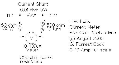 Solar Panel Electric Meter