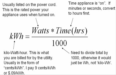 Watts Kilowatt Hours Calculator