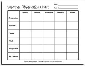 Weather Observation Chart