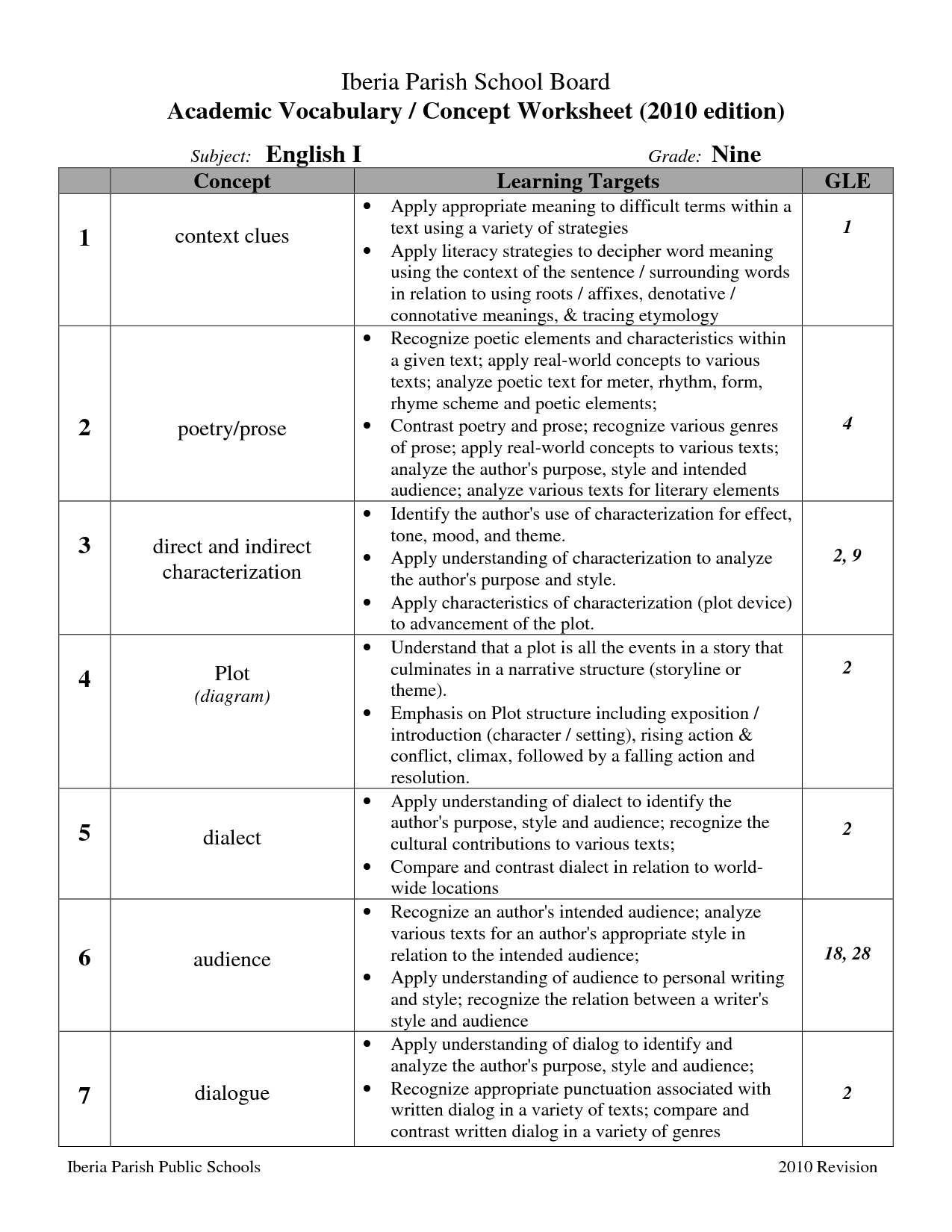 16 9th Grade Worksheets For All Subjects Worksheeto