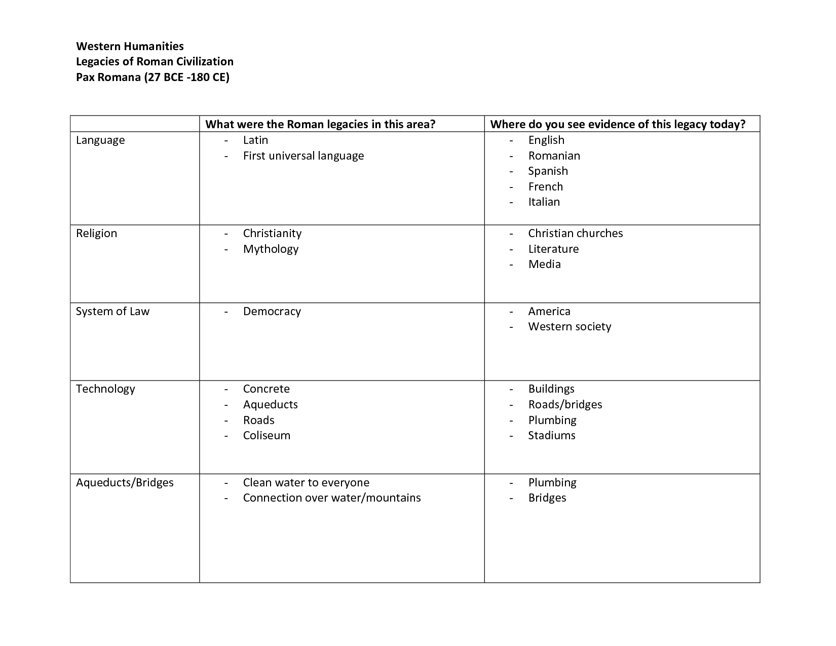 Answers Ancient Rome.worksheet