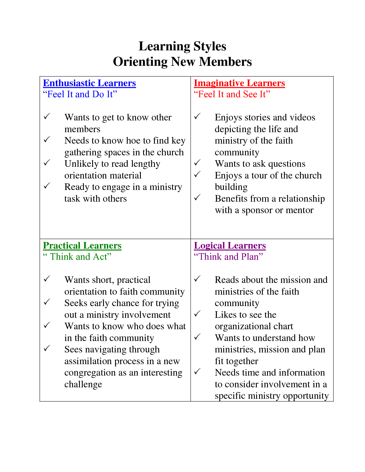 Learning Styles Test Printable
