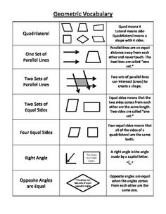 Quadrilaterals Shapes and Definitions 4th Grade