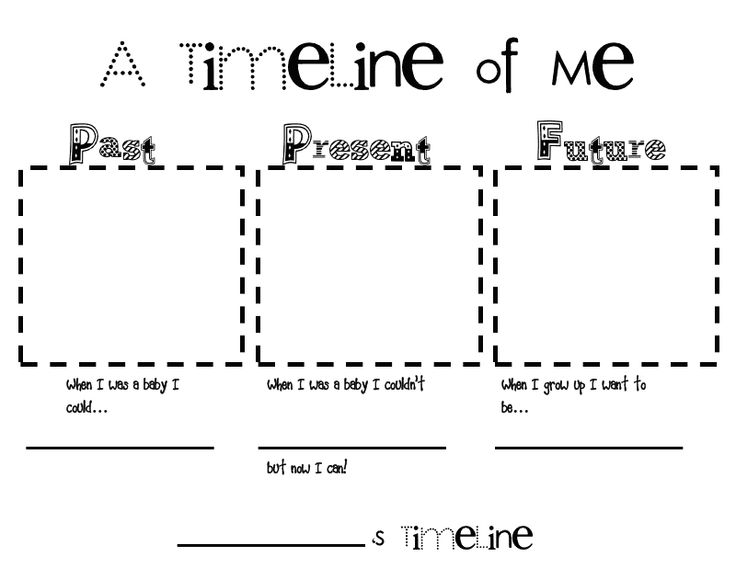 Social Studies Timeline Activities