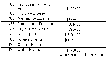 10 Column Accounting Worksheet