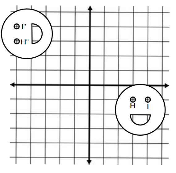 90 Degrees Counterclockwise