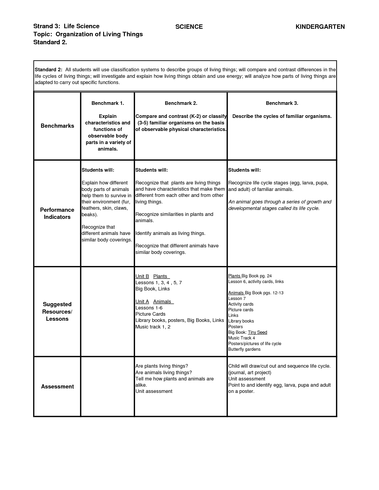 Classification Living Things Worksheet