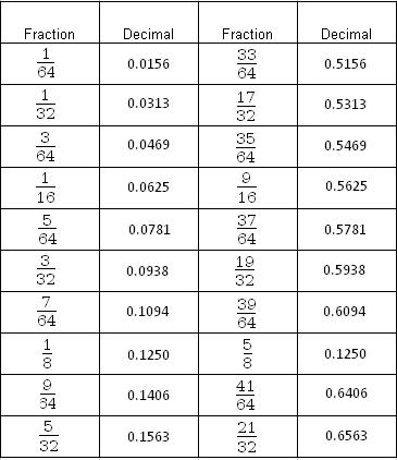 15 Best Images of King Henry Metric Conversion Worksheet - King Henry ...