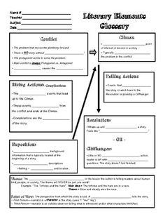 Glossary Literary Elements