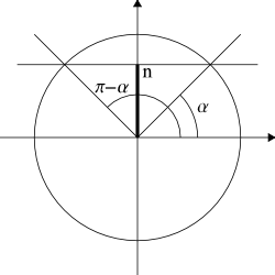 Unit Circle Sin Cos