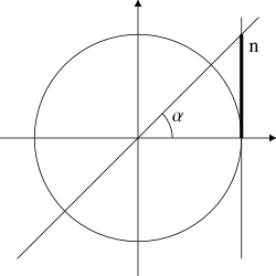 Unit Circle with Tan