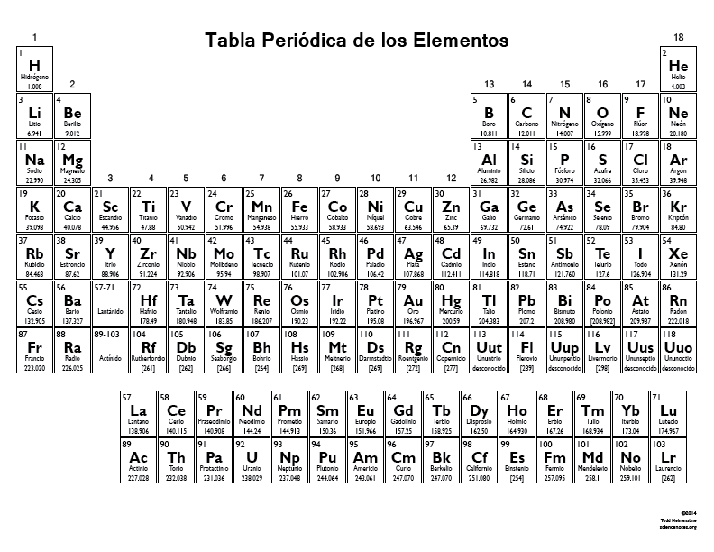 White Periodic Table