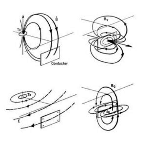 Electromagnetic Field Diagram