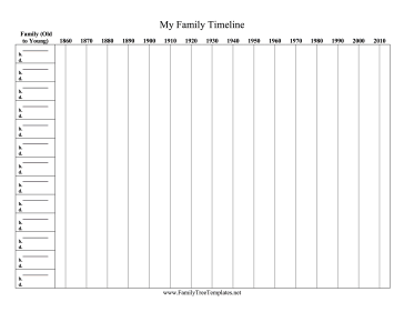 Family Tree Timeline Template