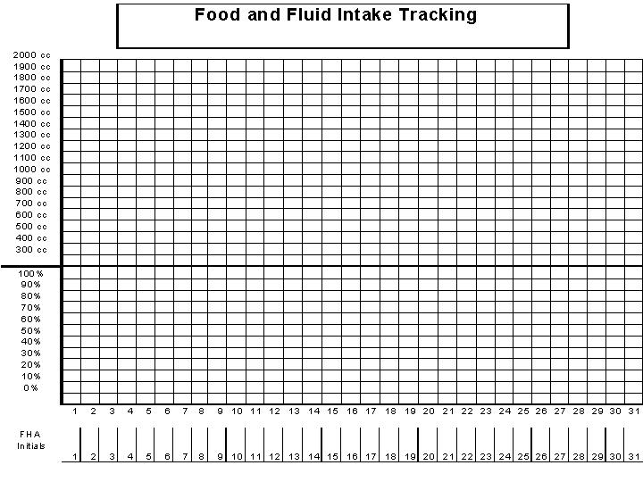 Food and Fluid Intake Chart