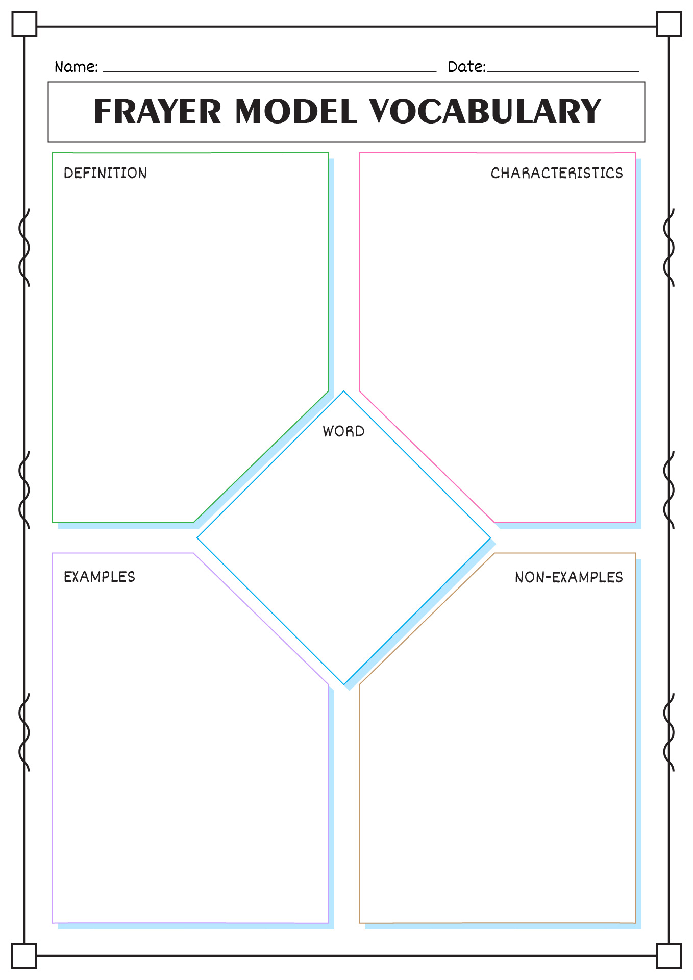 Frayer Model Vocabulary Template