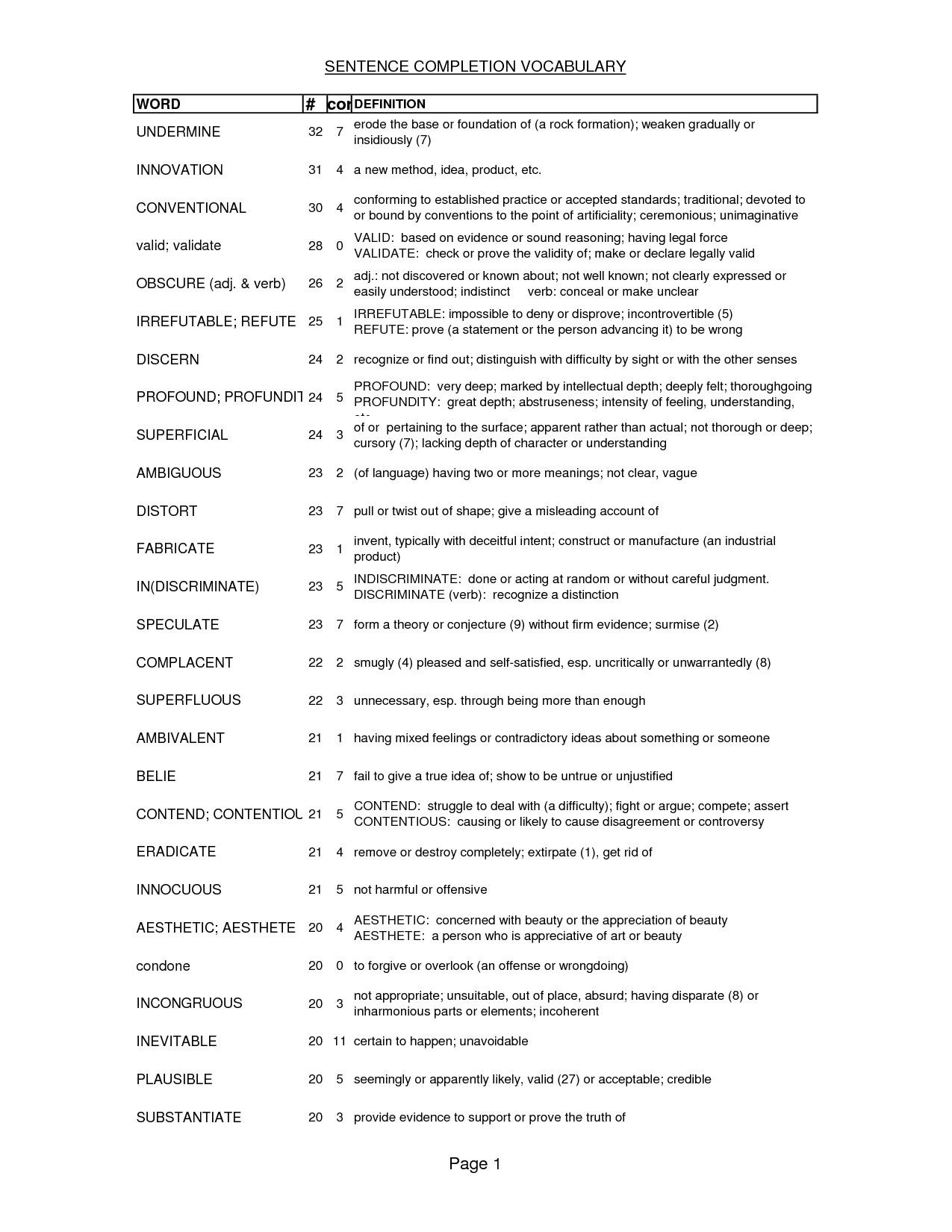 High School Vocabulary Words Worksheets