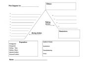 Printable Plot Diagram Worksheet