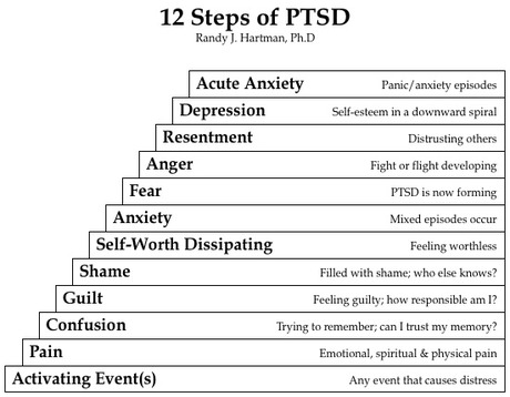 PTSD 12 Steps Worksheets