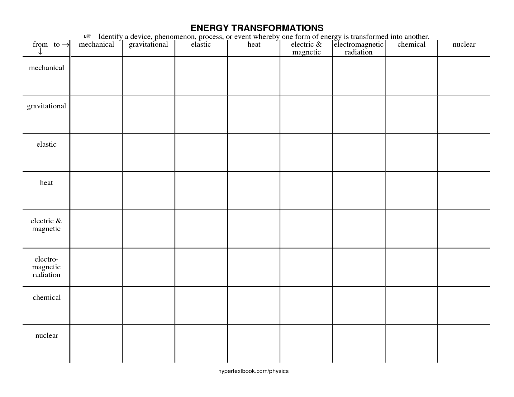 16 Energy Conversions Worksheet Worksheeto