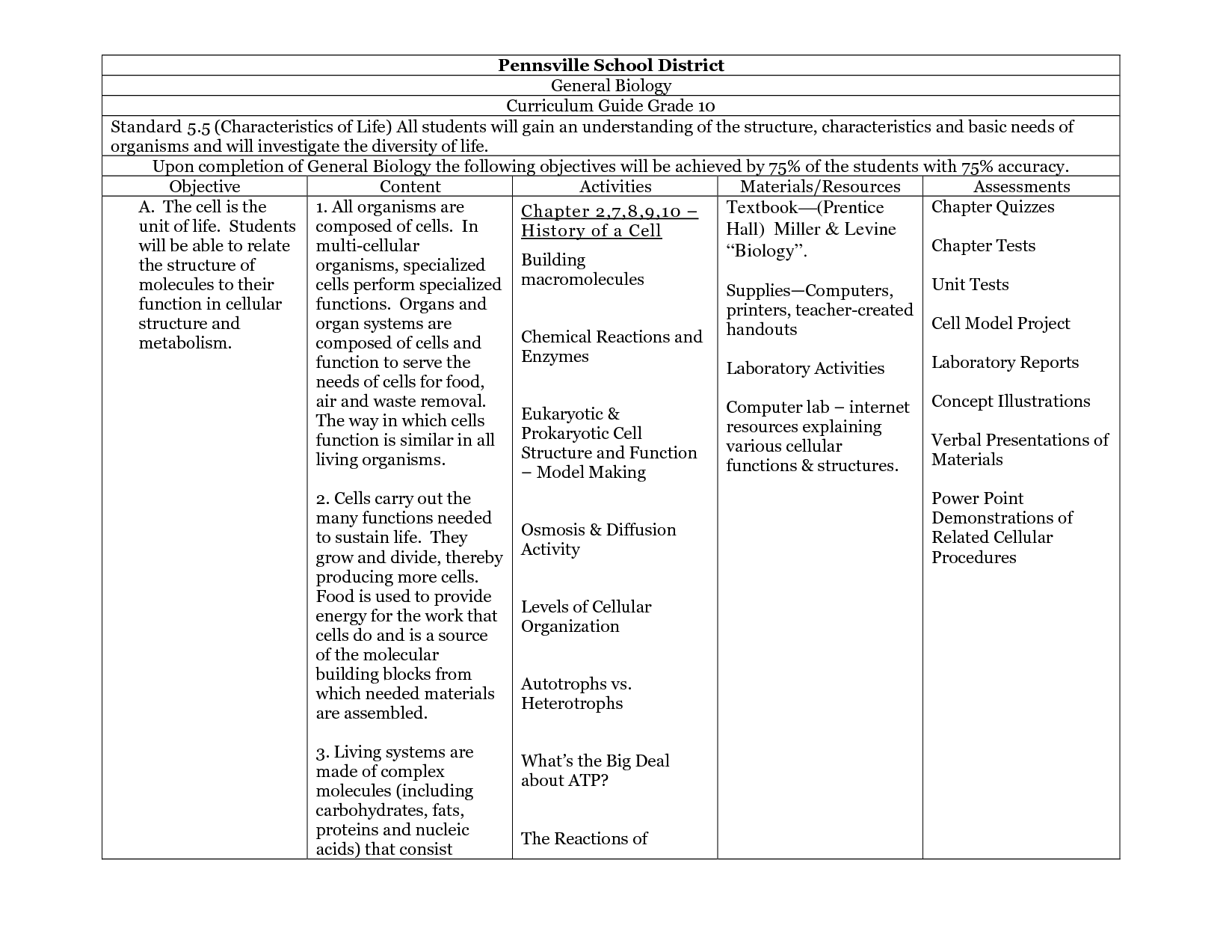 Miller and Levine Biology Answers Chapter 2