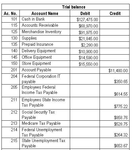 10 Column Accounting Worksheet