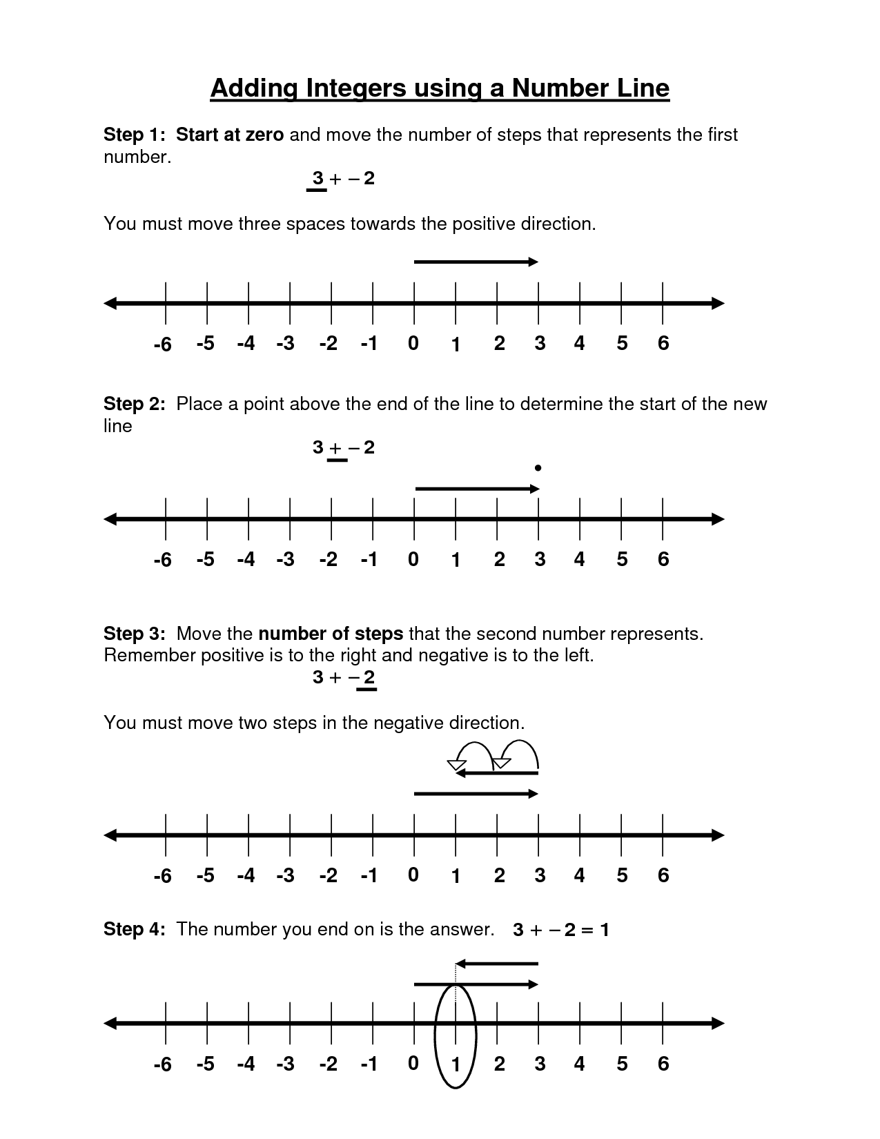 Adding Integers With Number Lines Worksheet Pdf