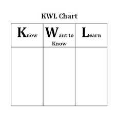 KWL Graphic Organizer