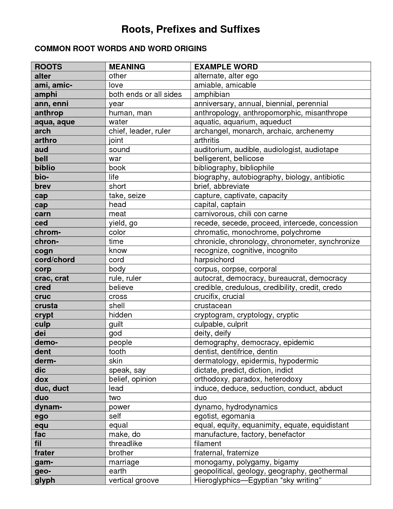 12 Suffixes And Root Words Worksheets Worksheeto