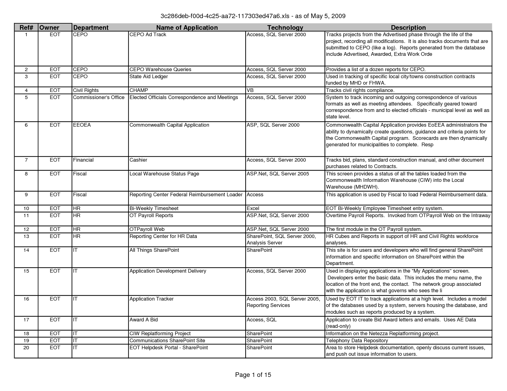 Meeting Action Log Template