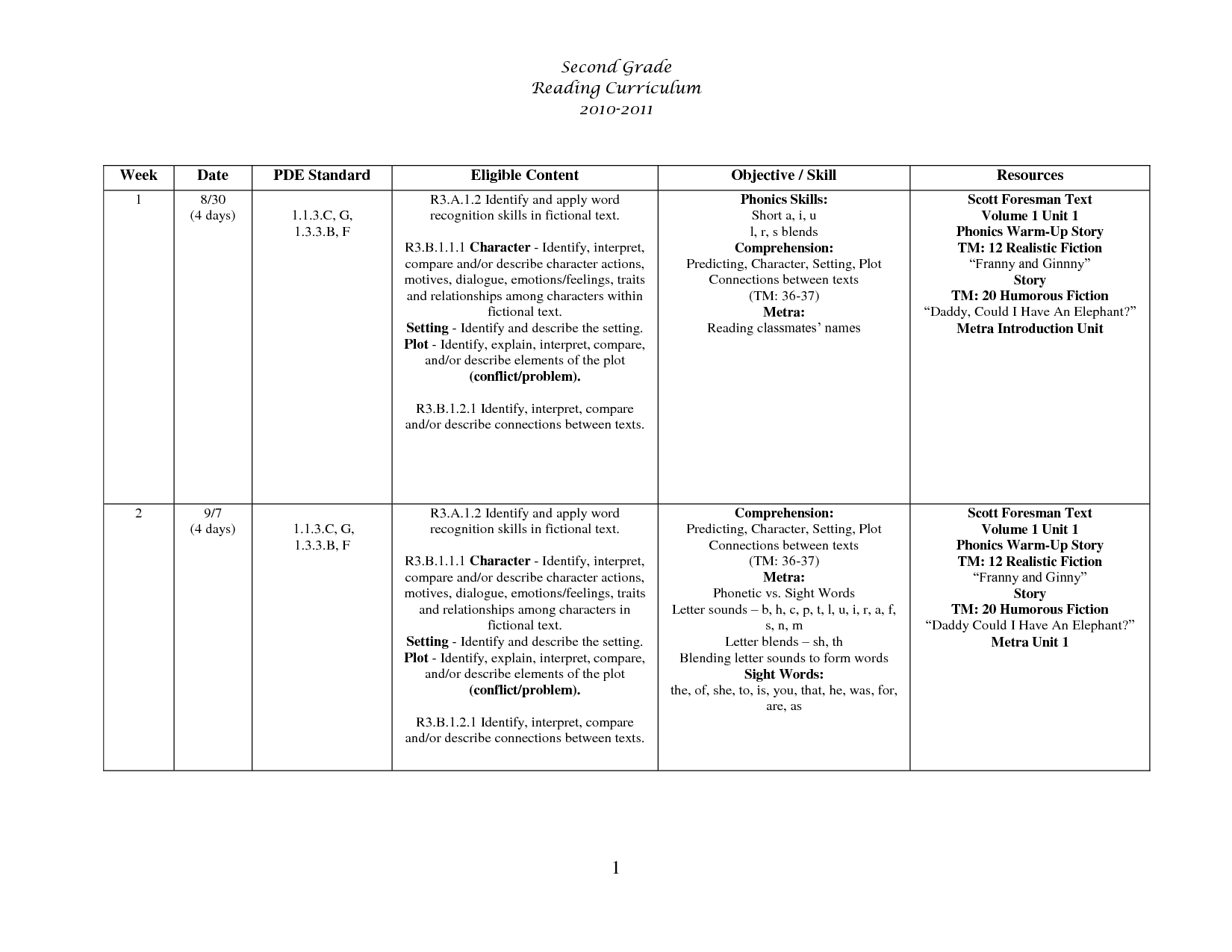 Polar Express Printable Worksheets