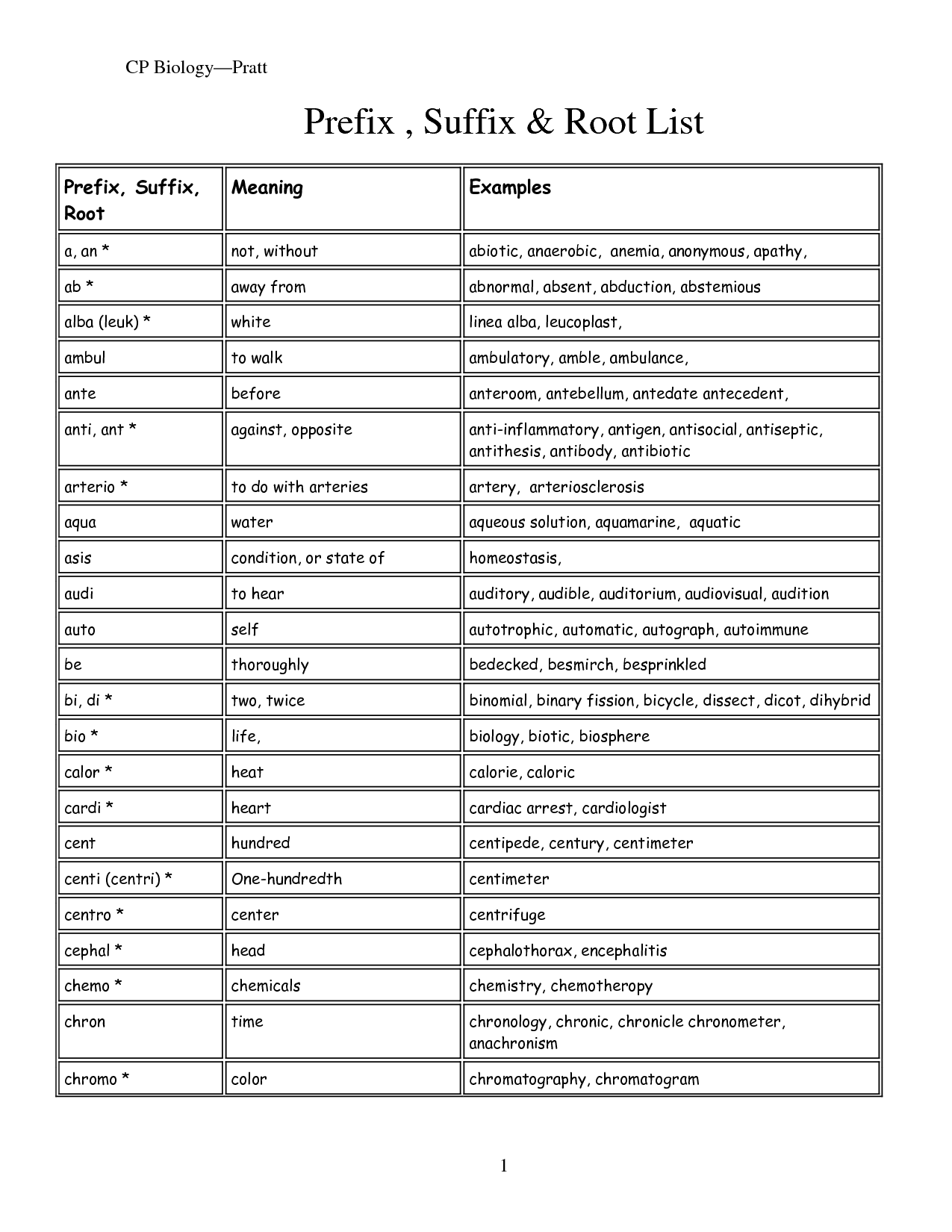 12 Suffixes And Root Words Worksheets Worksheeto