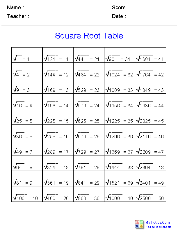 Square Root Worksheets