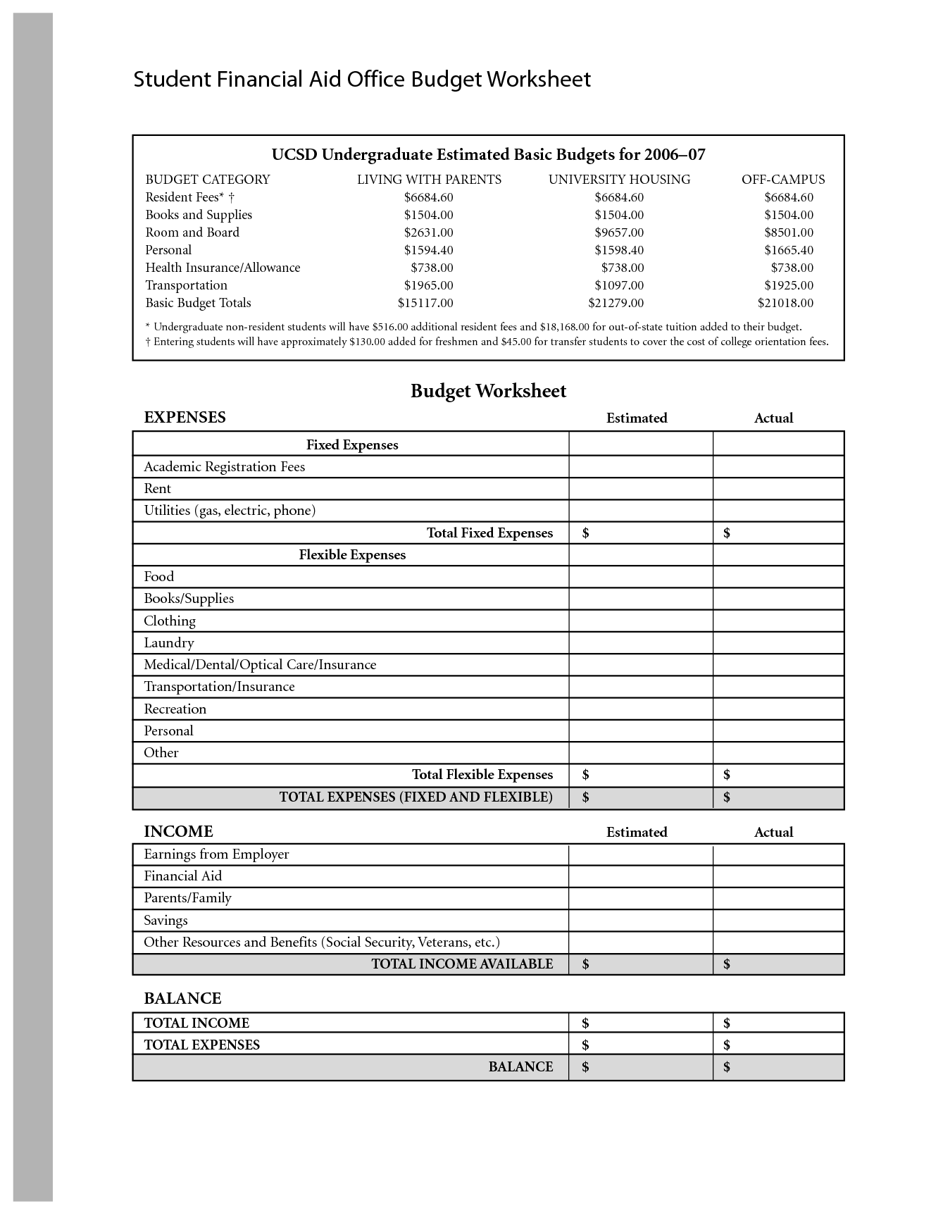 Budget Worksheet Financial Aid