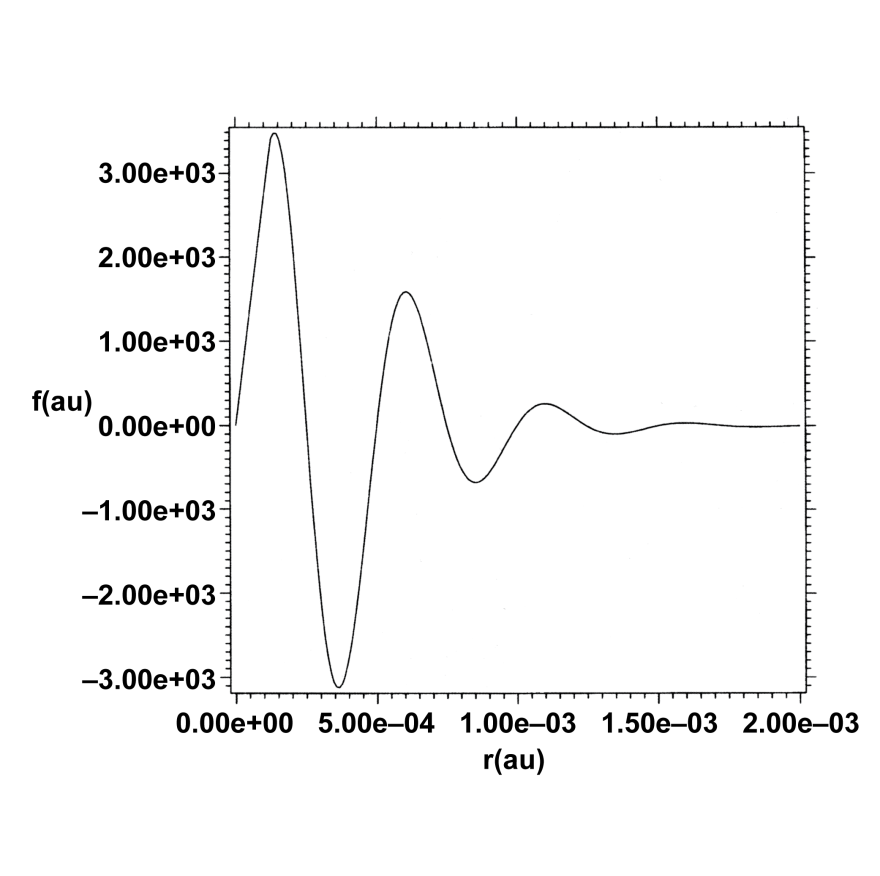 Electromagnetic Wave Structure