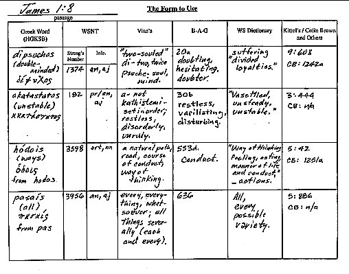 Free Printable Bible Study Worksheets