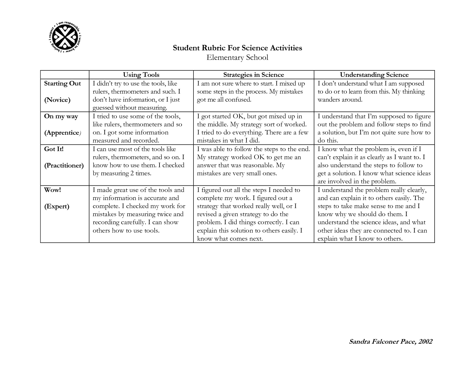 Science Rubrics for Elementary Students