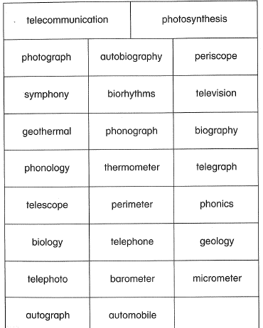 Word That Start with the Prefix Geo