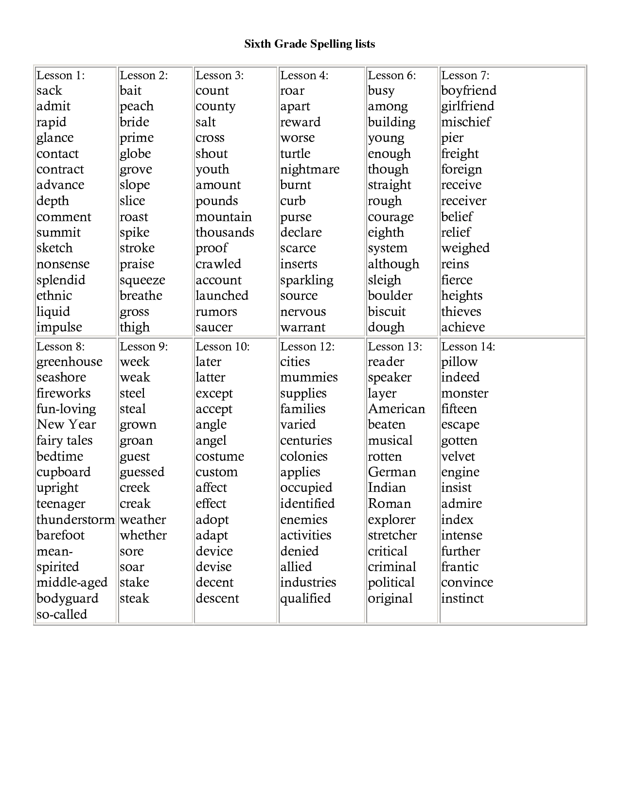 6th Grade Spelling Word Lists