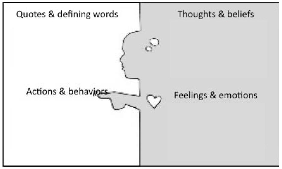 Empathy Map D School Stanford