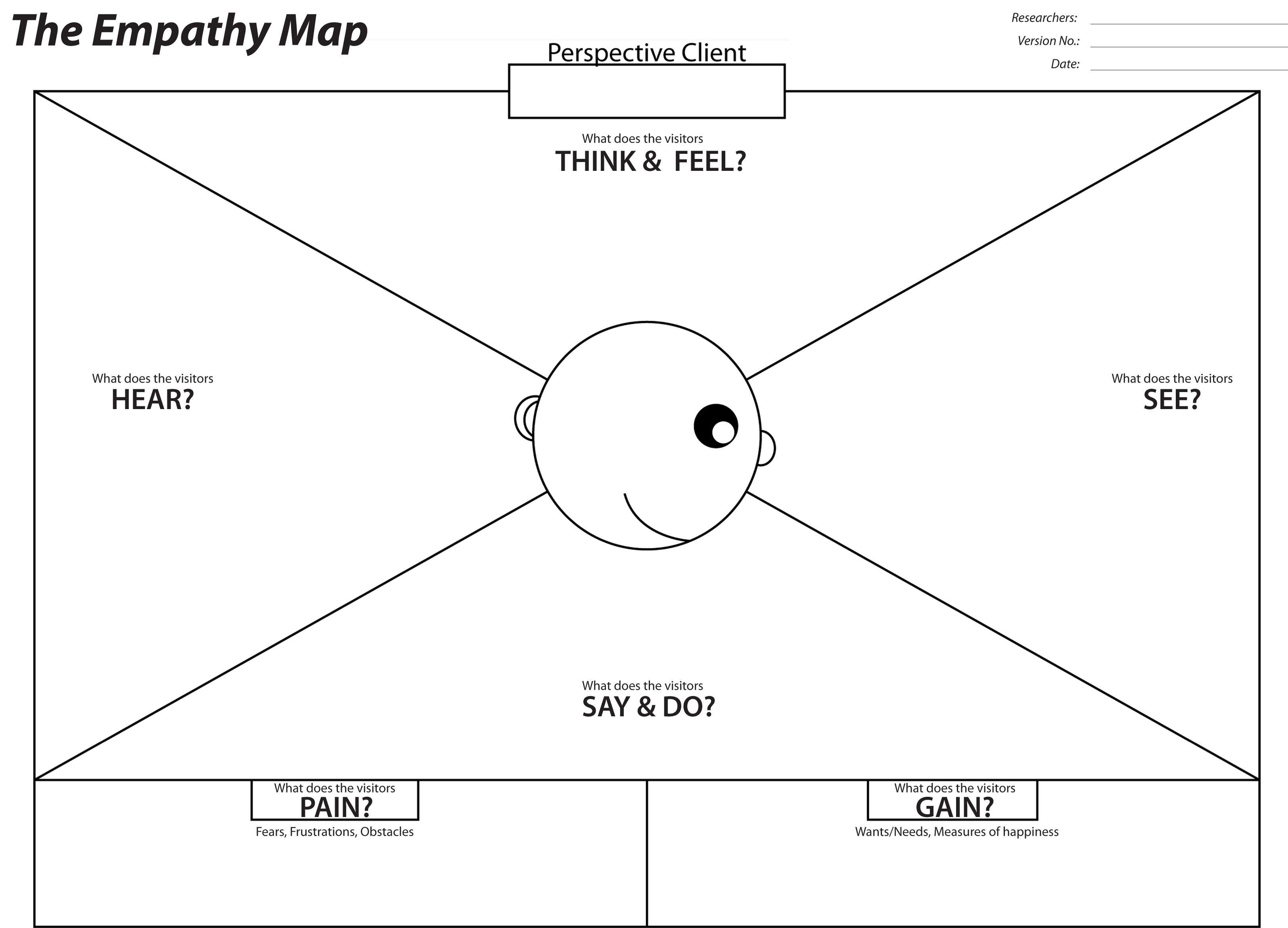 Empathy Map