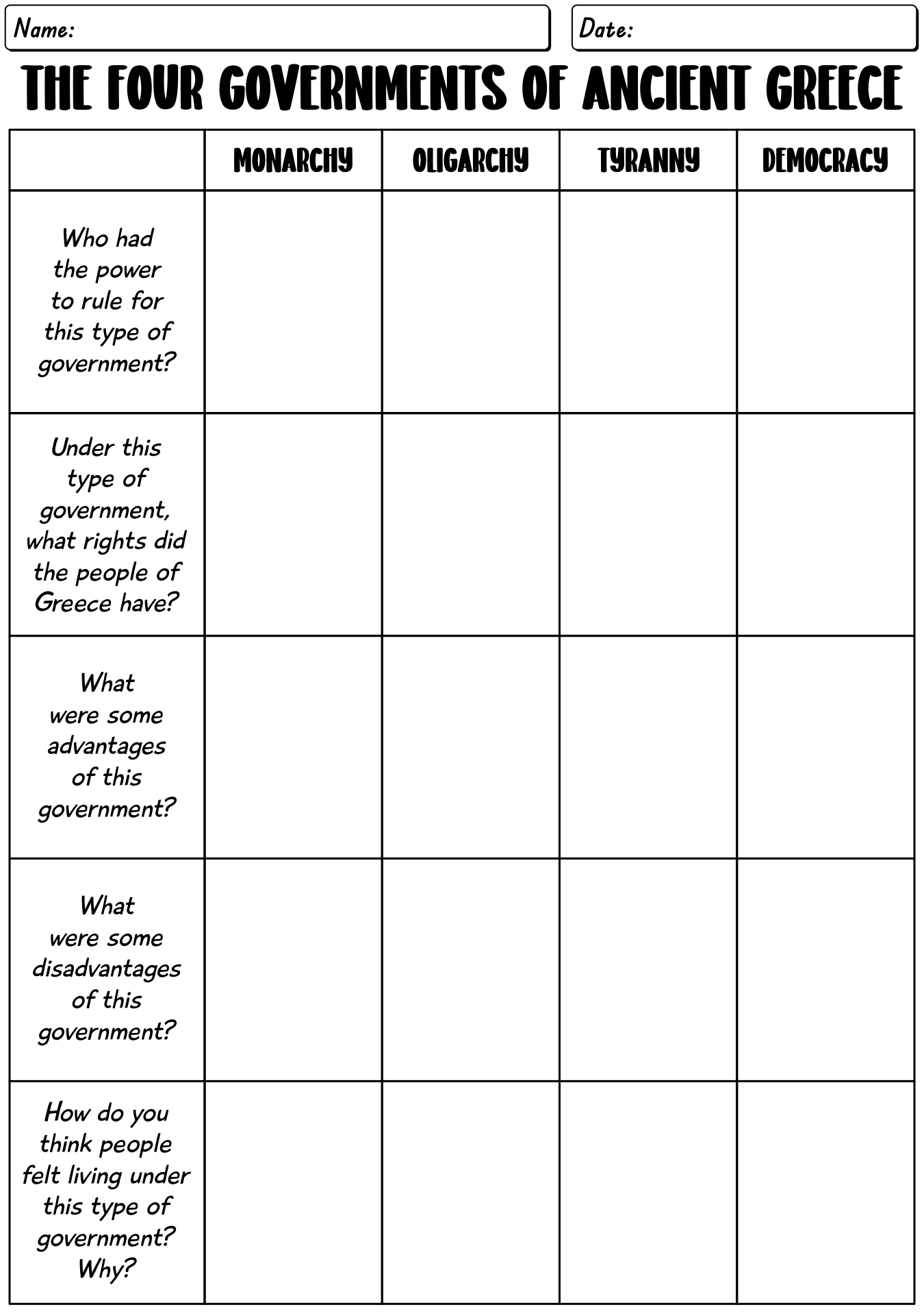 15 Different Types Of Government Worksheet Worksheeto