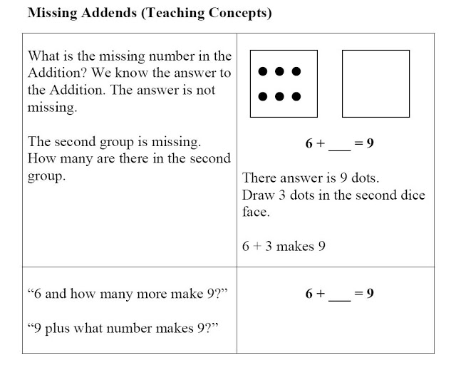 Missing Addend Worksheet First Grade