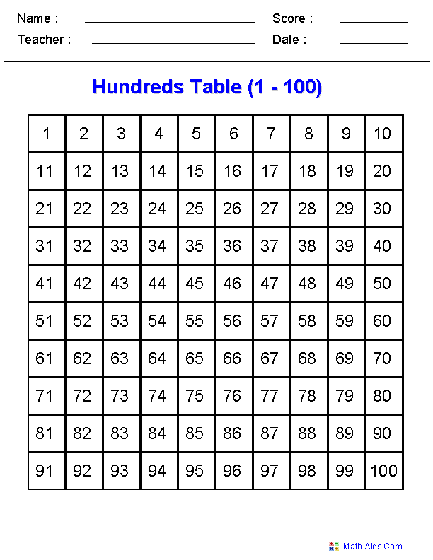 One Hundred Chart Worksheet