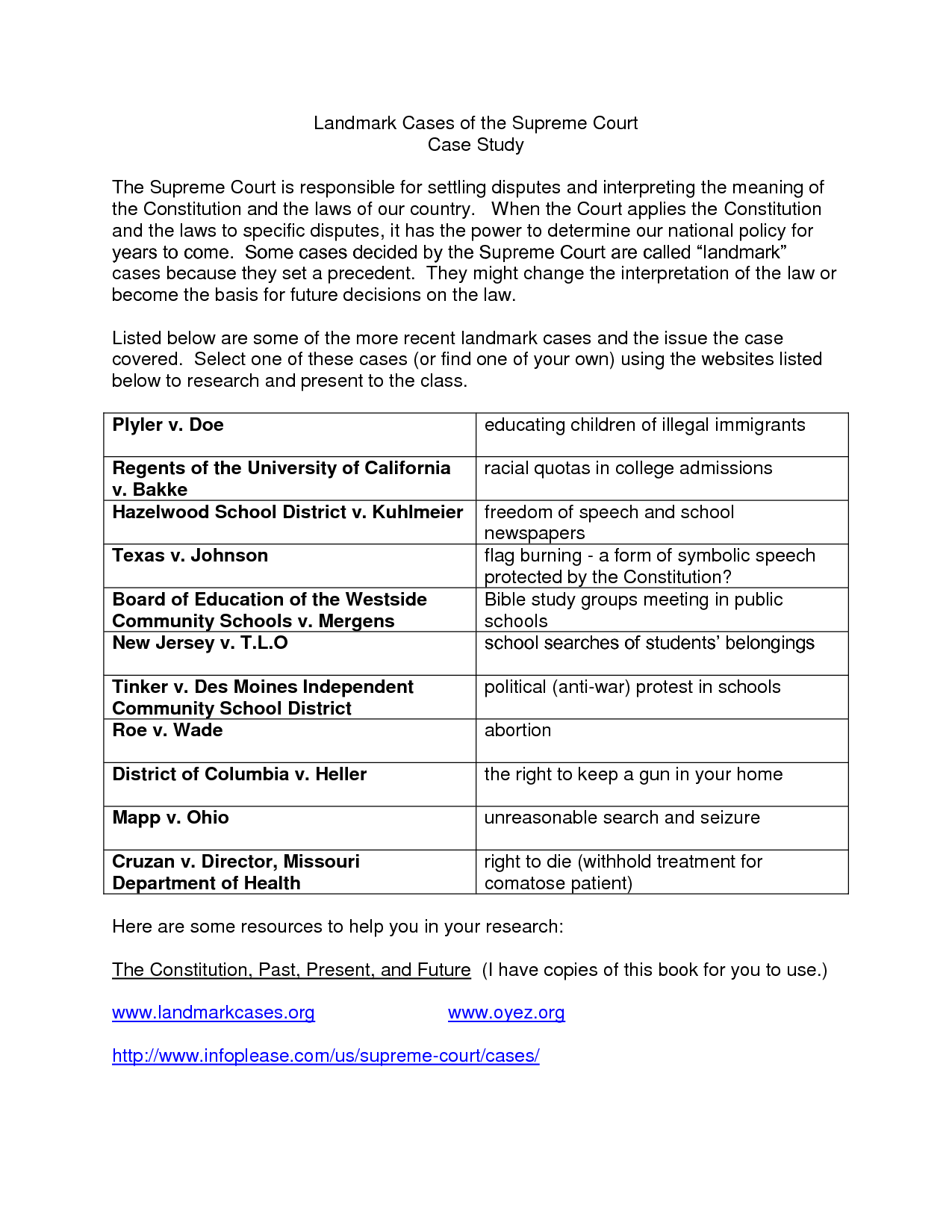 13 Supreme Court Landmark Cases Worksheet Worksheeto